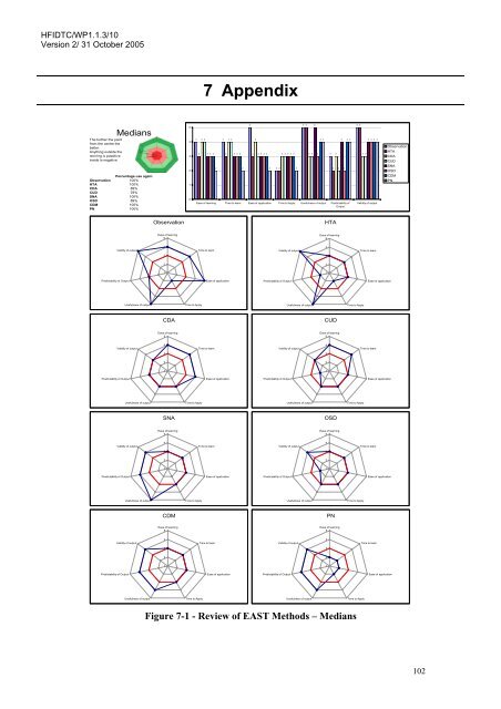 A Review of the Event Analysis of Systemic Teamwork Methodology