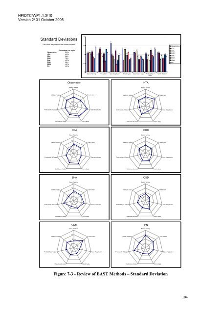 A Review of the Event Analysis of Systemic Teamwork Methodology