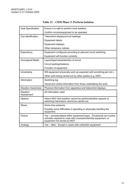 A Review of the Event Analysis of Systemic Teamwork Methodology