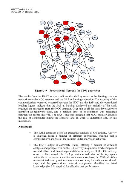 A Review of the Event Analysis of Systemic Teamwork Methodology