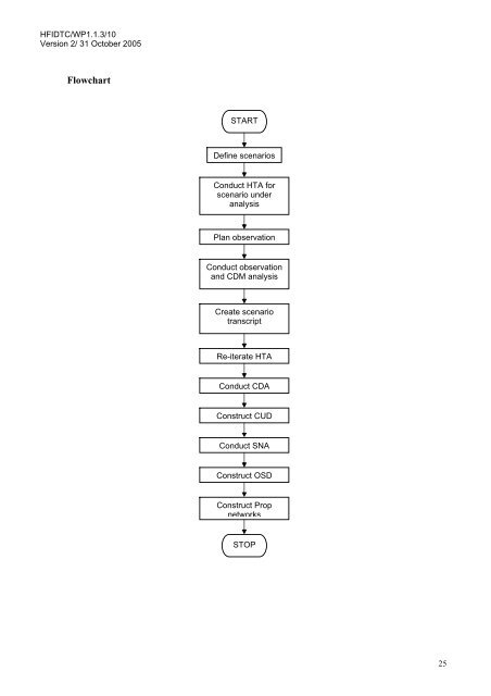 A Review of the Event Analysis of Systemic Teamwork Methodology