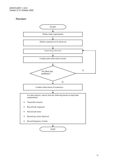 A Review of the Event Analysis of Systemic Teamwork Methodology