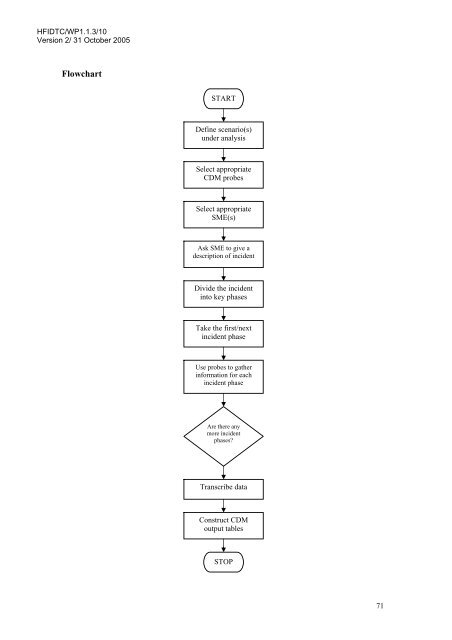 A Review of the Event Analysis of Systemic Teamwork Methodology