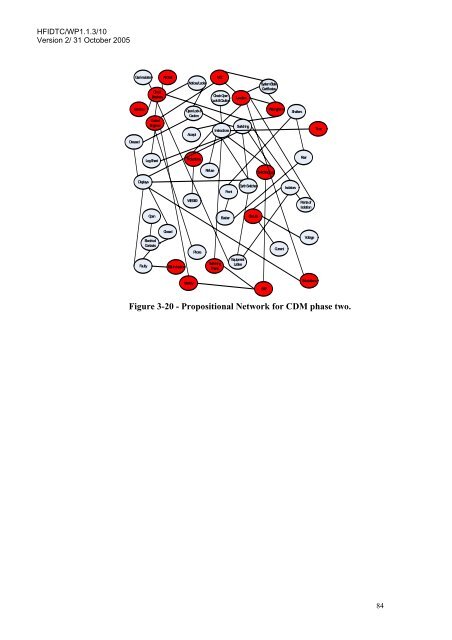 A Review of the Event Analysis of Systemic Teamwork Methodology