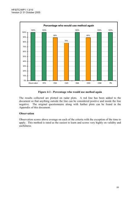 A Review of the Event Analysis of Systemic Teamwork Methodology