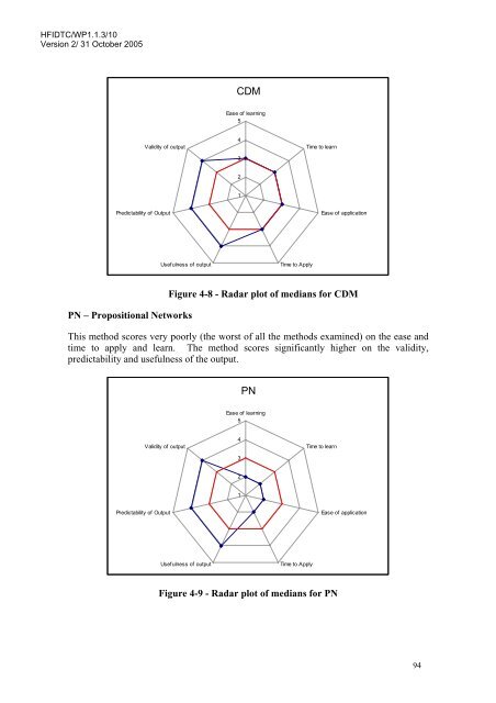 A Review of the Event Analysis of Systemic Teamwork Methodology