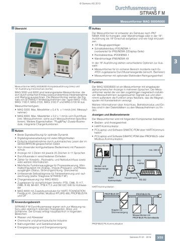 Messumformer MAG 5000/6000 - Tecmara.de