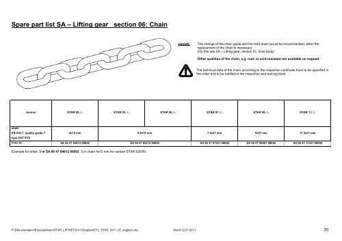 SPARE PART LIST STAR LIFTKET - liftket.de