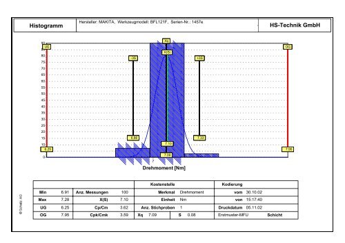 Prüfzertifikat MFU ISO-5393 - HS-Technik