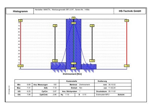 Prüfzertifikat MFU ISO-5393 - HS-Technik