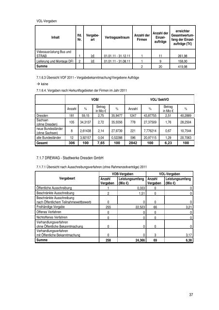 Vergabebericht 2011 Bauleistungen nach VOB/A ... - Dresden