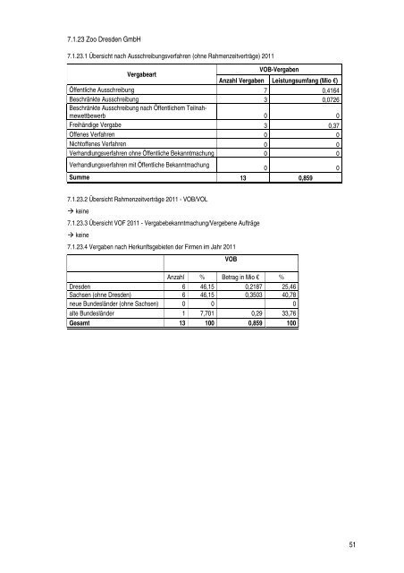Vergabebericht 2011 Bauleistungen nach VOB/A ... - Dresden