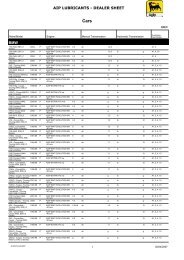 AIP LUBRICANTS - DEALER SHEET BMW