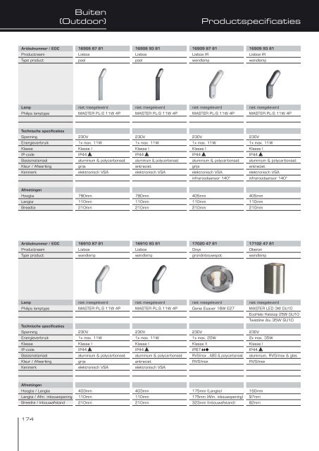 Download de pdf - Philips