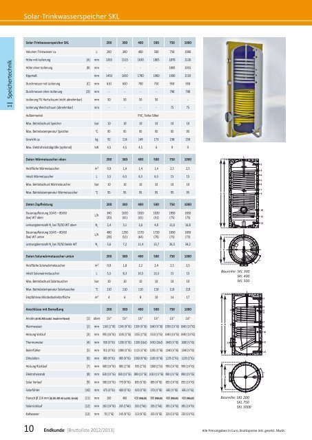 Preisliste Endkunde - Solarbayer GmbH