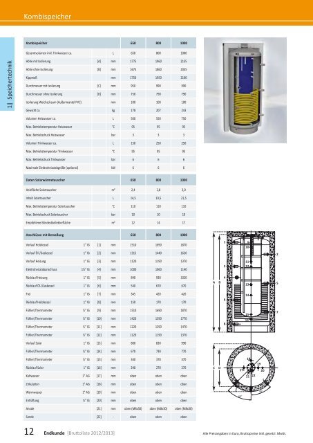 Preisliste Endkunde - Solarbayer GmbH