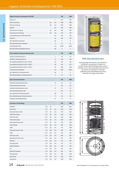 Preisliste Endkunde - Solarbayer GmbH