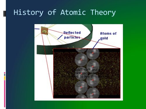 HISTORY OF THE DEVELOPMENT OF THE ATOMIC MODEL