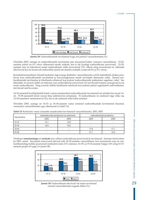 HIV/AIDS-i temaatikaga seotud teadmised, hoiakud ja kÃ¤itumine ...