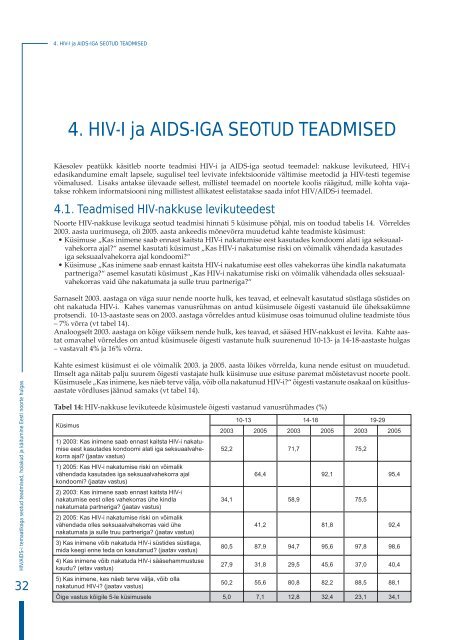 HIV/AIDS-i temaatikaga seotud teadmised, hoiakud ja kÃ¤itumine ...