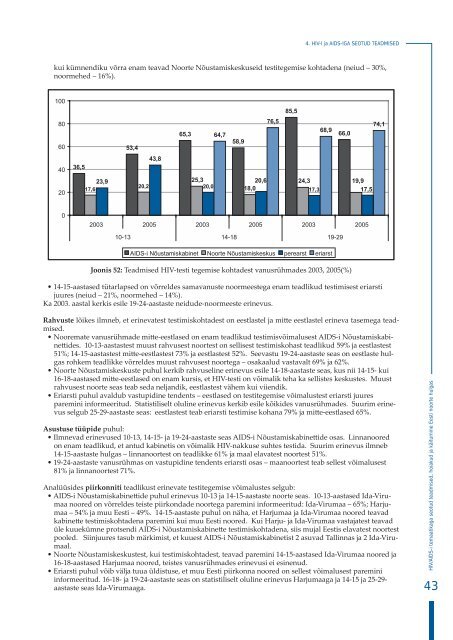 HIV/AIDS-i temaatikaga seotud teadmised, hoiakud ja kÃ¤itumine ...