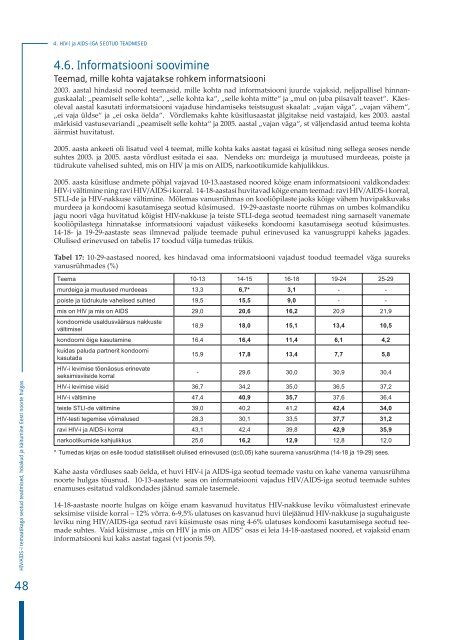 HIV/AIDS-i temaatikaga seotud teadmised, hoiakud ja kÃ¤itumine ...