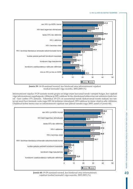 HIV/AIDS-i temaatikaga seotud teadmised, hoiakud ja kÃ¤itumine ...