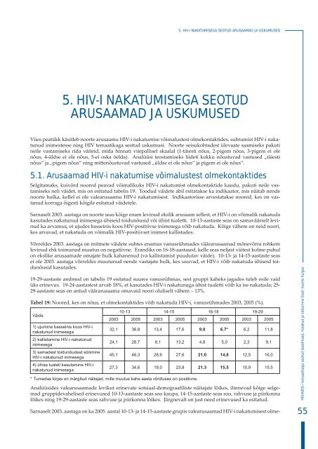 HIV/AIDS-i temaatikaga seotud teadmised, hoiakud ja kÃ¤itumine ...