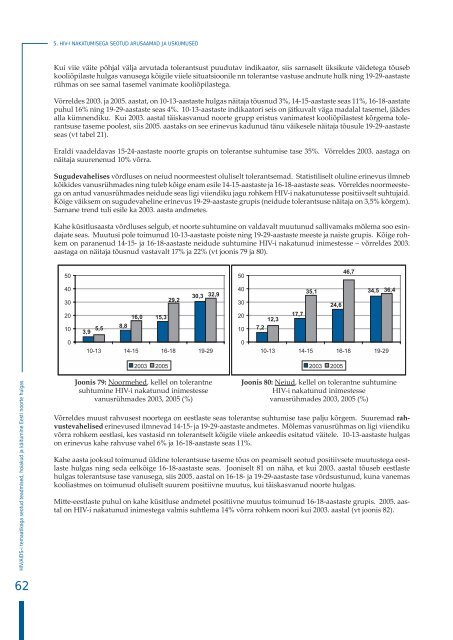 HIV/AIDS-i temaatikaga seotud teadmised, hoiakud ja kÃ¤itumine ...