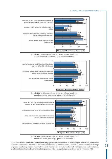 HIV/AIDS-i temaatikaga seotud teadmised, hoiakud ja kÃ¤itumine ...