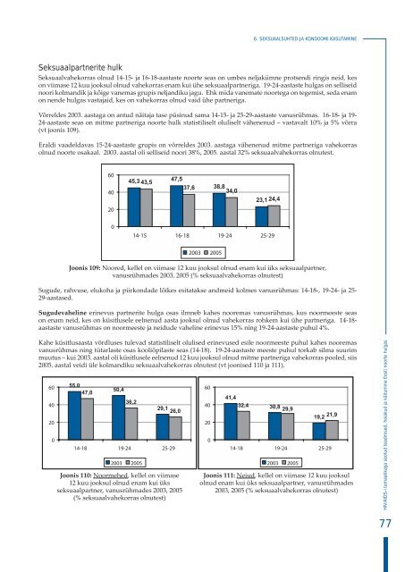 HIV/AIDS-i temaatikaga seotud teadmised, hoiakud ja kÃ¤itumine ...