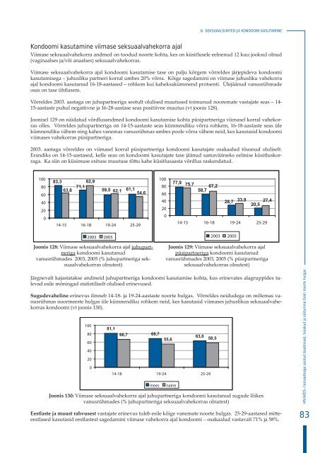 HIV/AIDS-i temaatikaga seotud teadmised, hoiakud ja kÃ¤itumine ...