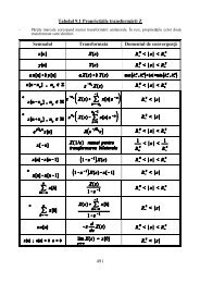 Tabelul 9.1 Propriet|Ãile transform|rii Z Semnalul Transformata ...