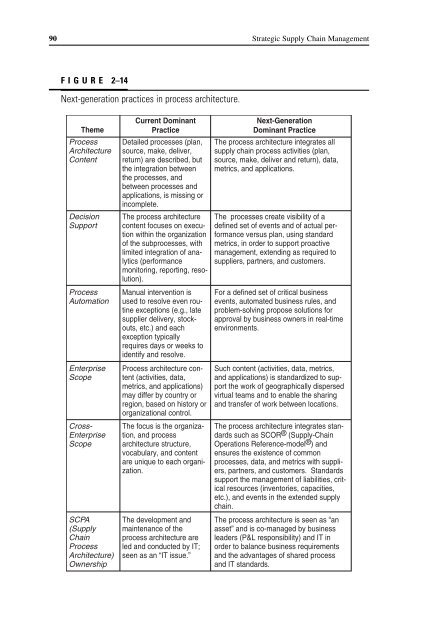 Strategic Supply Chain Management - Supply Chain Online