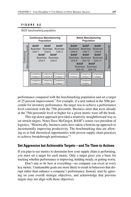 Strategic Supply Chain Management - Supply Chain Online