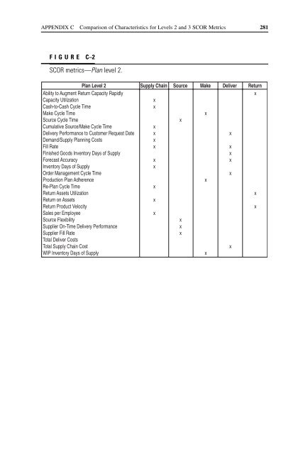 Strategic Supply Chain Management - Supply Chain Online