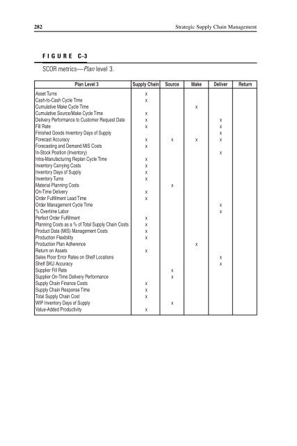 Strategic Supply Chain Management - Supply Chain Online