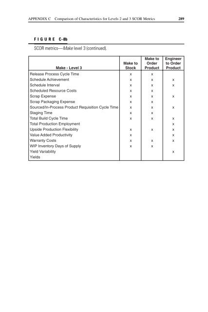 Strategic Supply Chain Management - Supply Chain Online