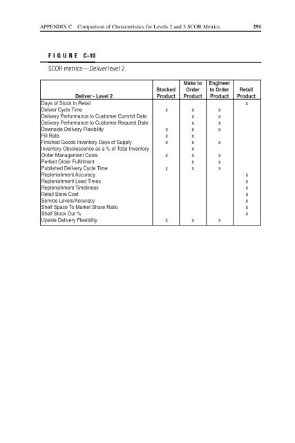 Strategic Supply Chain Management - Supply Chain Online