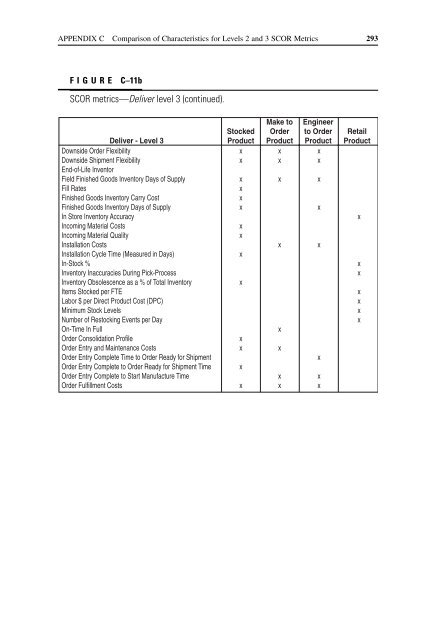 Strategic Supply Chain Management - Supply Chain Online