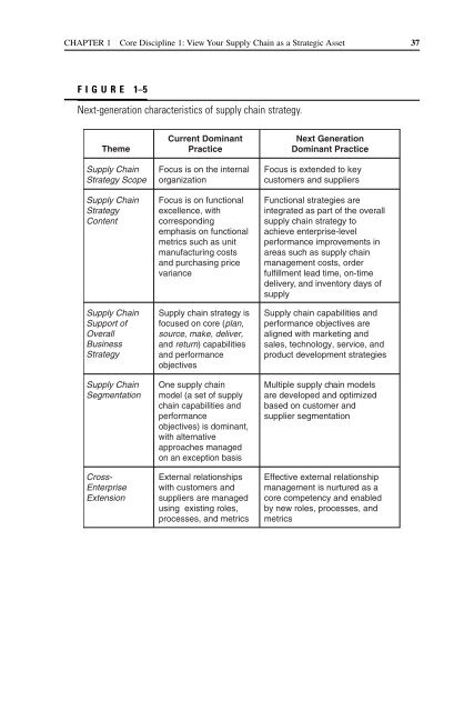 Strategic Supply Chain Management - Supply Chain Online