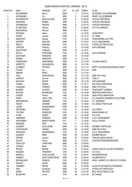 RESULTAT SEMI presse