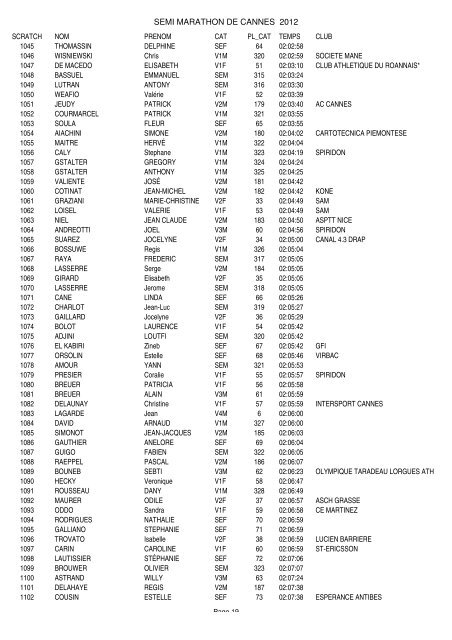 RESULTAT SEMI presse