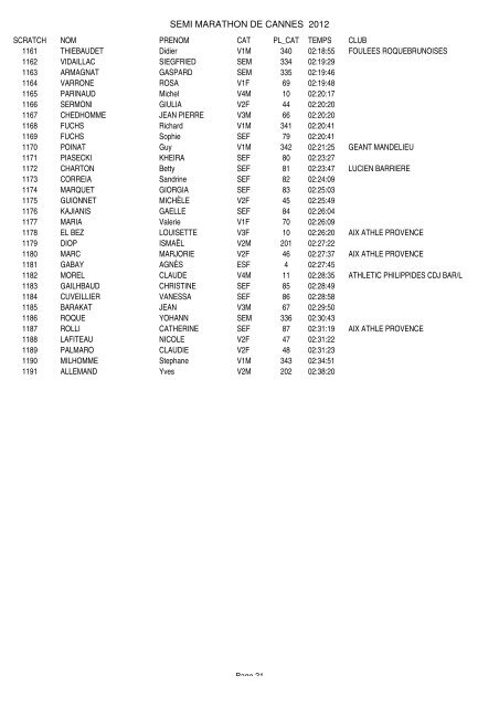 RESULTAT SEMI presse