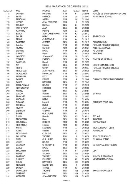 RESULTAT SEMI presse