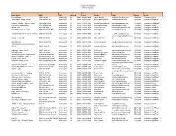 Capital Area Food Bank Member Agencies AgencyName ... - Giant