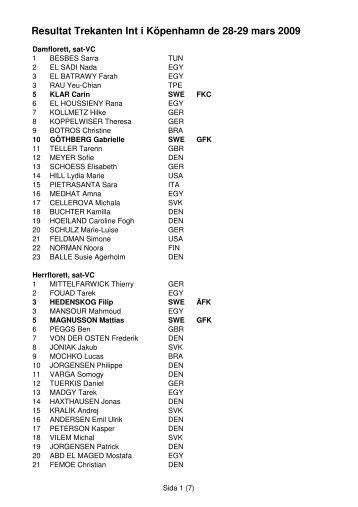 Resultat Trekanten International i KÃ¶penhamn den 28-29 mars 2009