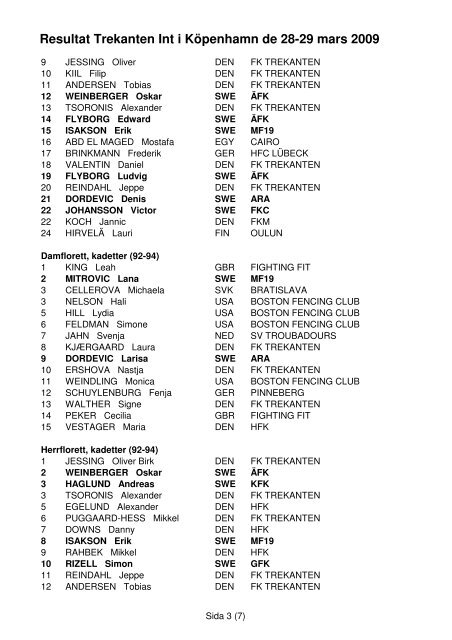 Resultat Trekanten International i KÃ¶penhamn den 28-29 mars 2009