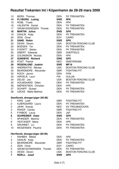 Resultat Trekanten International i KÃ¶penhamn den 28-29 mars 2009