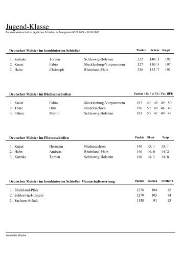 Meisterschaftsbericht: Jugend - Jagdnetz.de